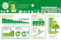 Da ISTAT l’Italia in cifre 2013