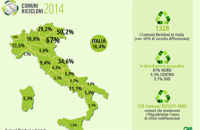 Comuni ricicloni 2014: l’Italia verso ‘rifiuti free’