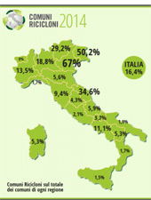 Comuni ricicloni 2014: l’Italia verso ‘rifiuti free’