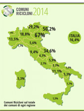 Comuni ricicloni 2014: l’Italia verso ‘rifiuti free’ Comuni ricicloni 2014: l’Italia verso ‘rifiuti free’