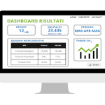 SOS CAM REPORTING (immagine dashboard risultati)