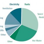 consumi energia