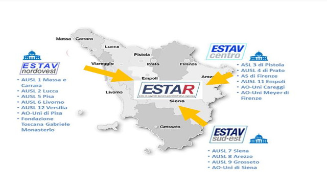 Logistica sanitaria, il caso di Estar Toscana Logistica sanitaria, il caso di Estar Toscana