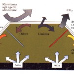 Articolo Landfill Mining ASVO-SitiContaminati fin02 rev MGÉ