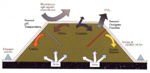 Articolo Landfill Mining ASVO-SitiContaminati fin02 rev MGÉ