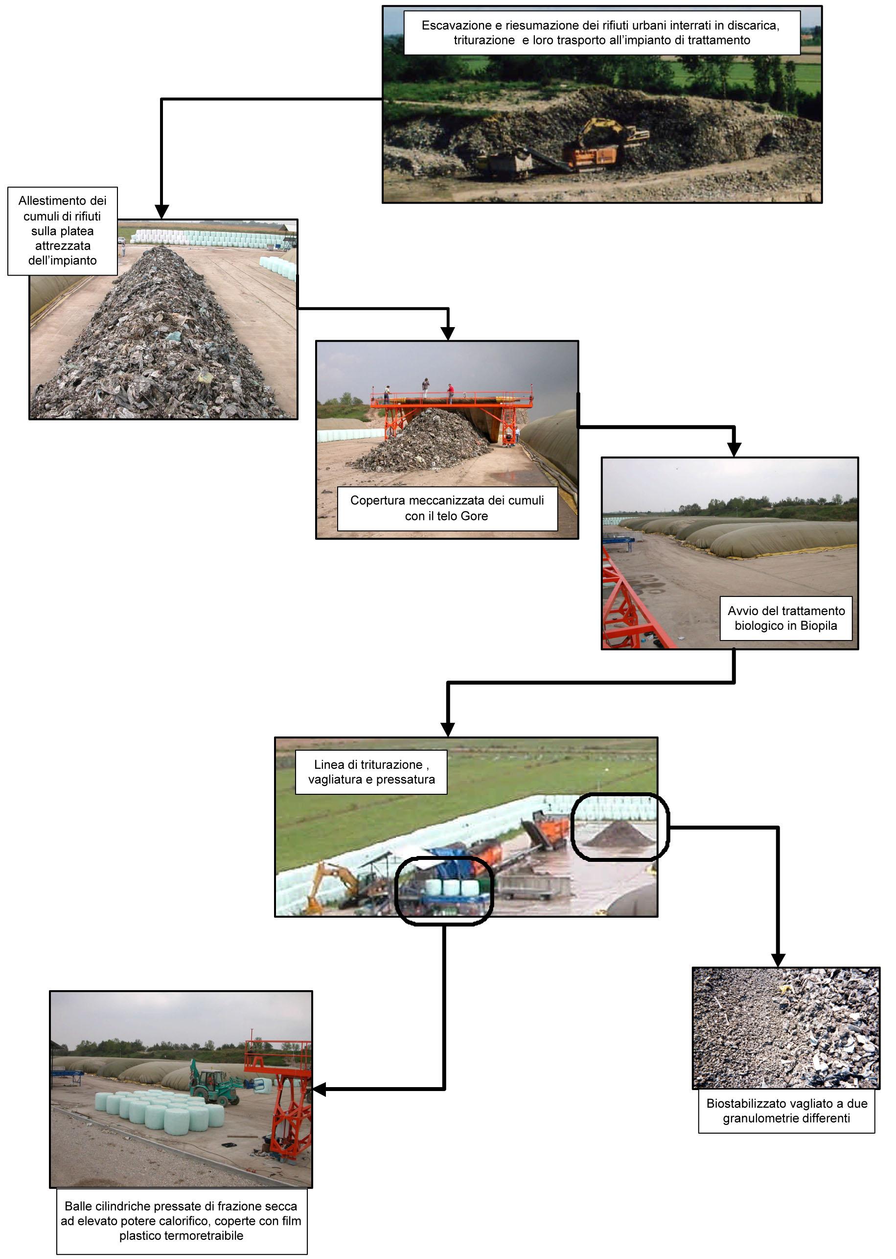 Articolo Landfill Mining ASVO-SitiContaminati fin02 rev MGÉ